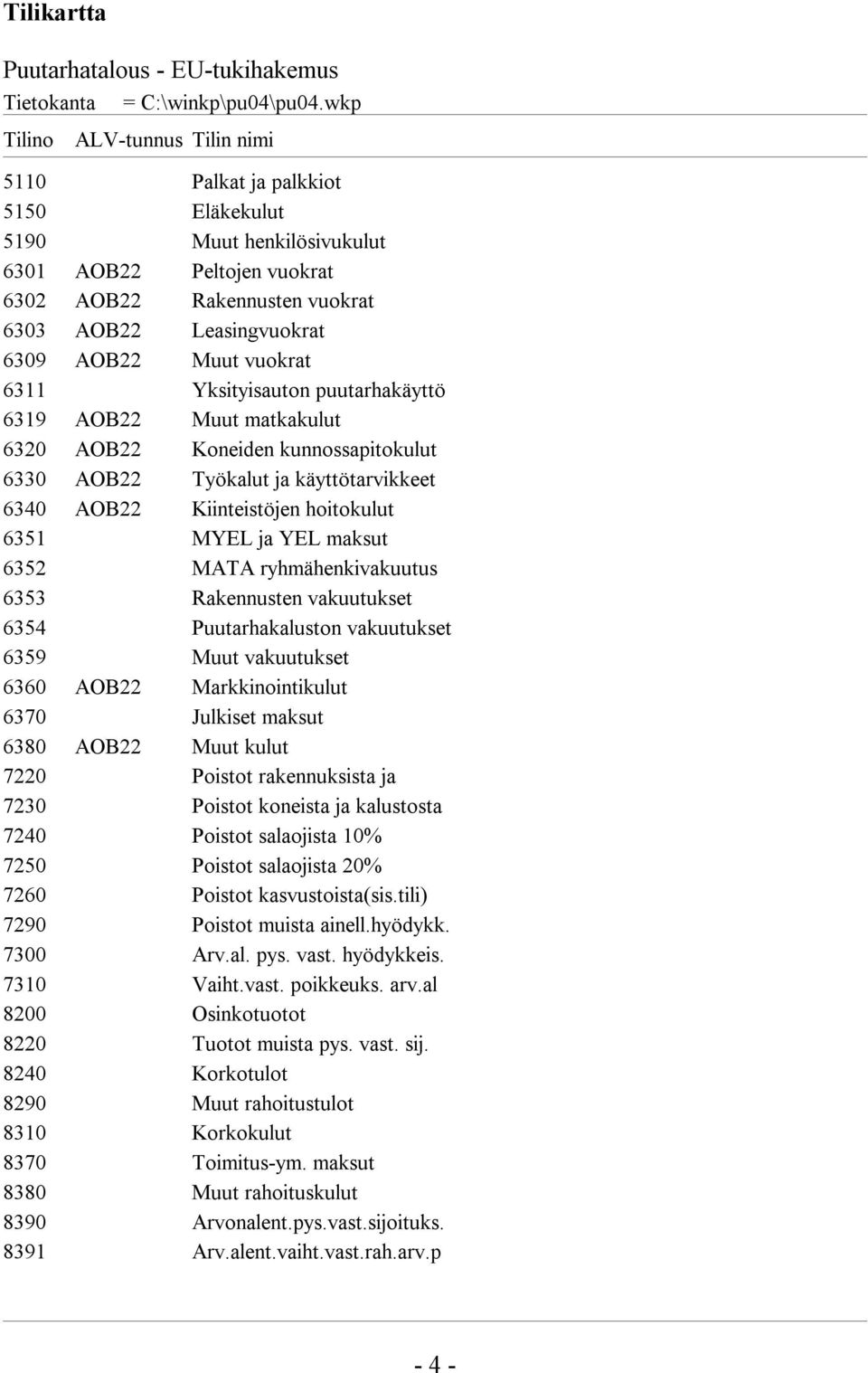 MYEL ja YEL maksut 6352 MATA ryhmähenkivakuutus 6353 Rakennusten vakuutukset 6354 Puutarhakaluston vakuutukset 6359 Muut vakuutukset 6360 AOB22 Markkinointikulut 6370 Julkiset maksut 6380 AOB22 Muut