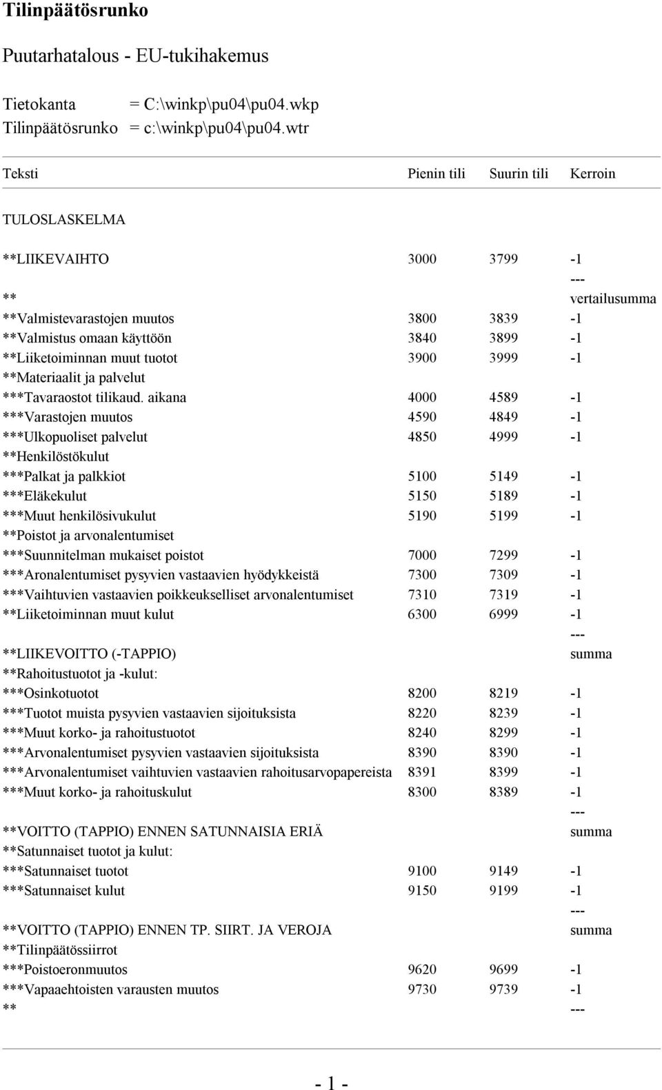 muut tuotot 3900 3999-1 **Materiaalit ja palvelut ***Tavaraostot tilikaud.