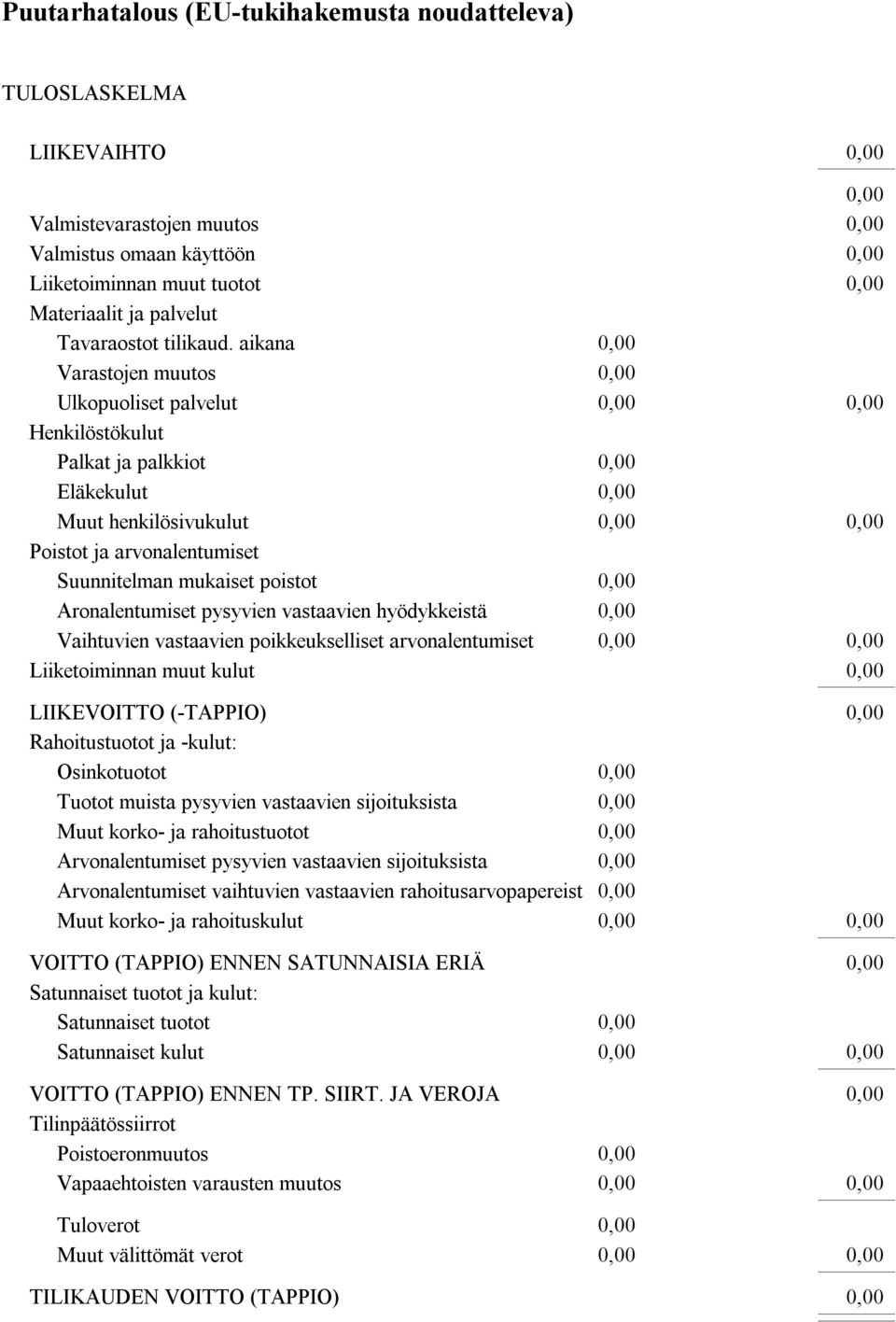 vastaavien hyödykkeistä Vaihtuvien vastaavien poikkeukselliset arvonalentumiset Liiketoiminnan muut kulut LIIKEVOITTO (-TAPPIO) Rahoitustuotot ja -kulut: Osinkotuotot Tuotot muista pysyvien
