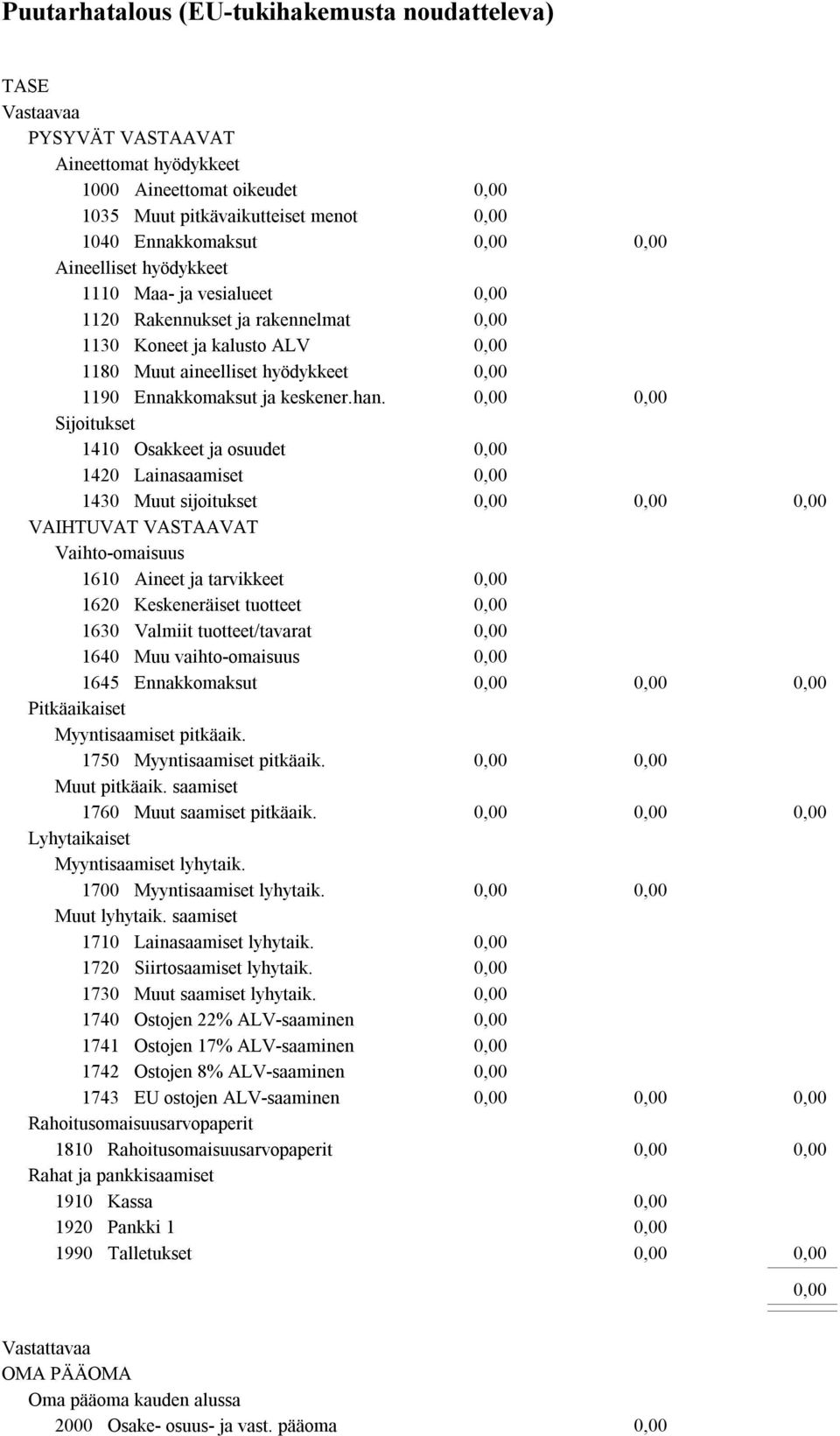 Sijoitukset 1410 Osakkeet ja osuudet 1420 Lainasaamiset 1430 Muut sijoitukset VAIHTUVAT VASTAAVAT Vaihto-omaisuus 1610 Aineet ja tarvikkeet 1620 Keskeneräiset tuotteet 1630 Valmiit tuotteet/tavarat