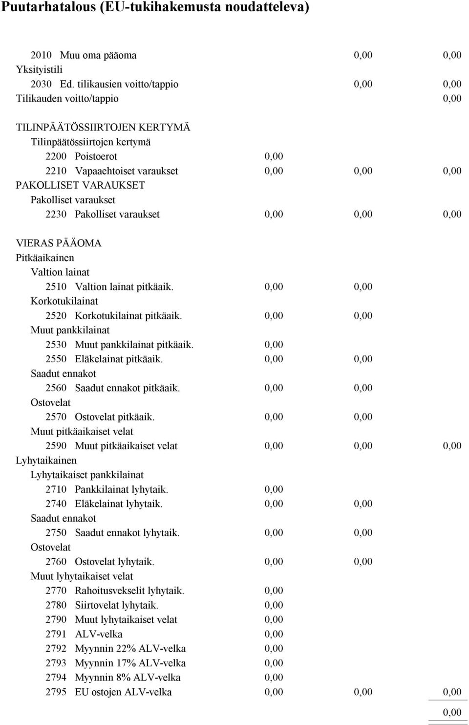 2230 Pakolliset varaukset VIERAS PÄÄOMA Pitkäaikainen Valtion lainat 2510 Valtion lainat pitkäaik. Korkotukilainat 2520 Korkotukilainat pitkäaik. Muut pankkilainat 2530 Muut pankkilainat pitkäaik.