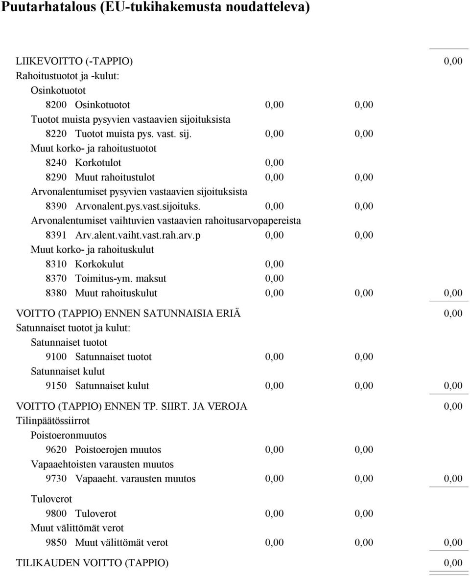 alent.vaiht.vast.rah.arv.p Muut korko- ja rahoituskulut 8310 Korkokulut 8370 Toimitus-ym.