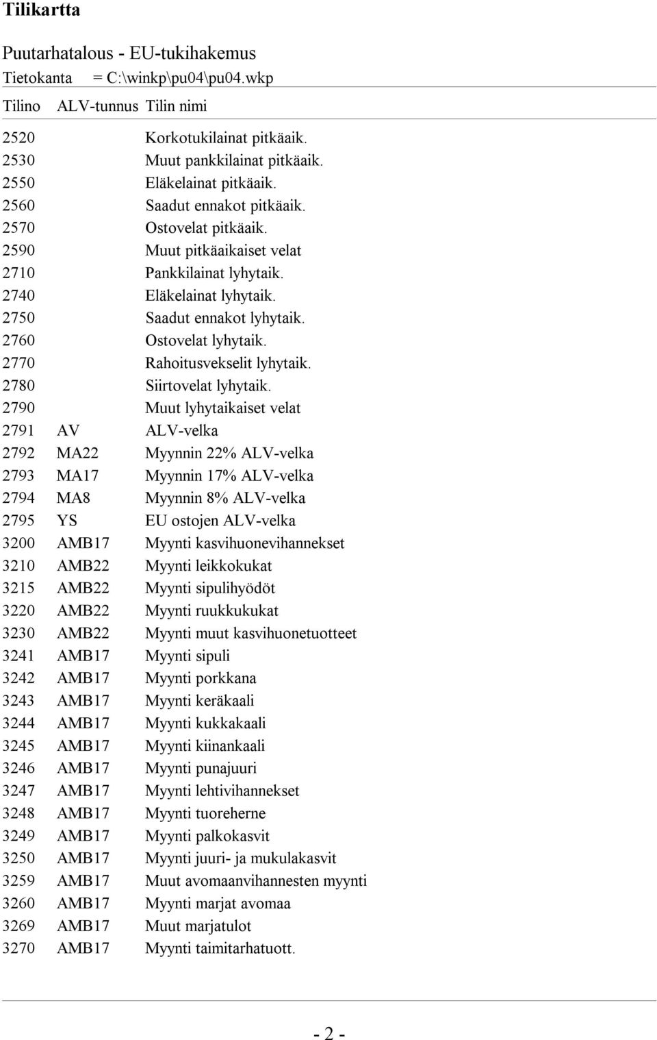 2790 Muut lyhytaikaiset velat 2791 AV ALV-velka 2792 MA22 Myynnin 22% ALV-velka 2793 MA17 Myynnin 17% ALV-velka 2794 MA8 Myynnin 8% ALV-velka 2795 YS EU ostojen ALV-velka 3200 AMB17 Myynti