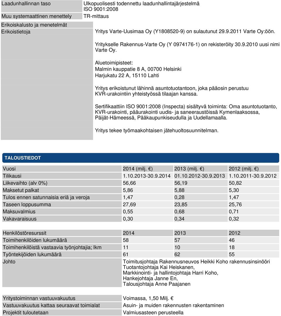 Aluetoimipisteet: Malmin kauppatie 8 A, 00700 Helsinki Harjukatu 22 A, 15110 Lahti Yritys erikoistunut lähinnä asuntotuotantoon, joka pääosin perustuu KVR-urakointiin yhteistyössä tilaajan kanssa.