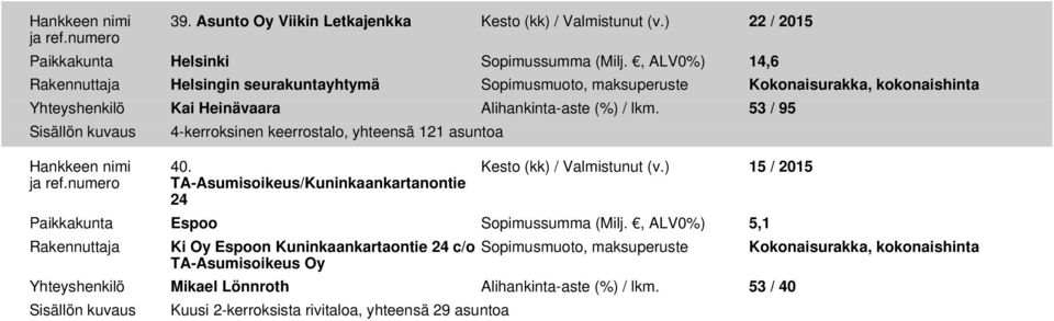 53 / 95 4-kerroksinen keerrostalo, yhteensä 121 asuntoa 40. TA-Asumisoikeus/Kuninkaankartanontie 24 Kesto (kk) / Valmistunut (v.