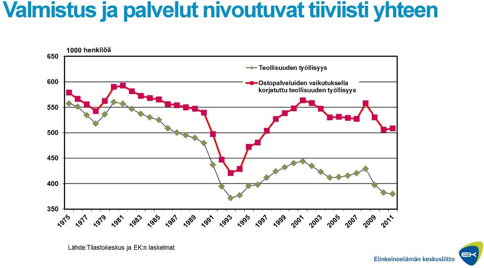 nivoutuvat