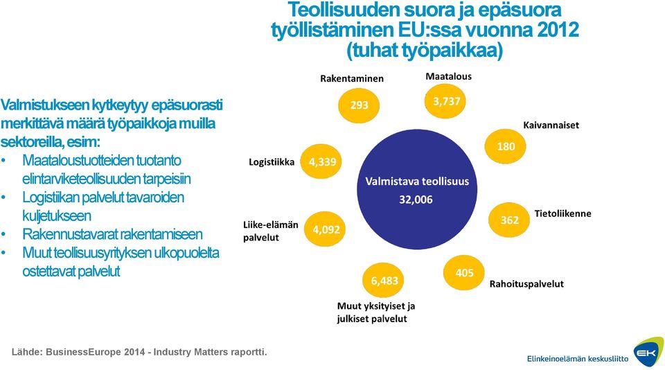 elintarviketeollisuuden tarpeisiin Logistiikan palvelut tavaroiden kuljetukseen Rakennustavarat