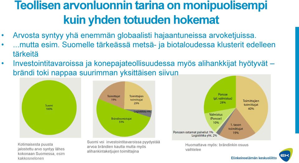 Suomelle tärkeässä metsä- ja biotaloudessa klusterit edelleen tärkeitä Investointitavaroissa ja konepajateollisuudessa myös alihankkijat hyötyvät