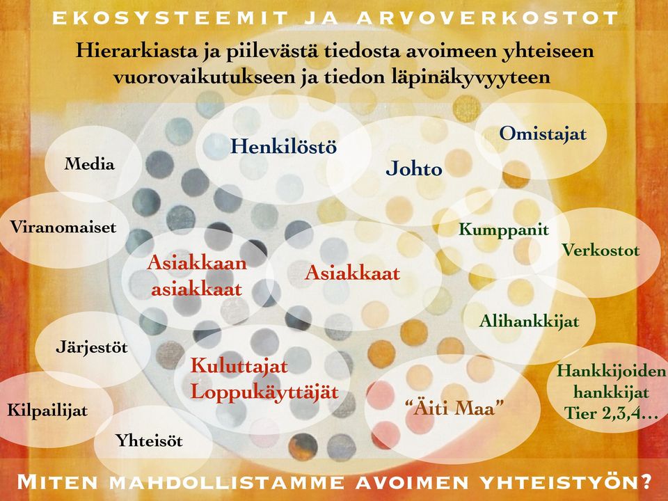 Kilpailijat Järjestöt Asiakkaan asiakkaat Yhteisöt Kuluttajat Loppukäyttäjät Asiakkaat Äiti