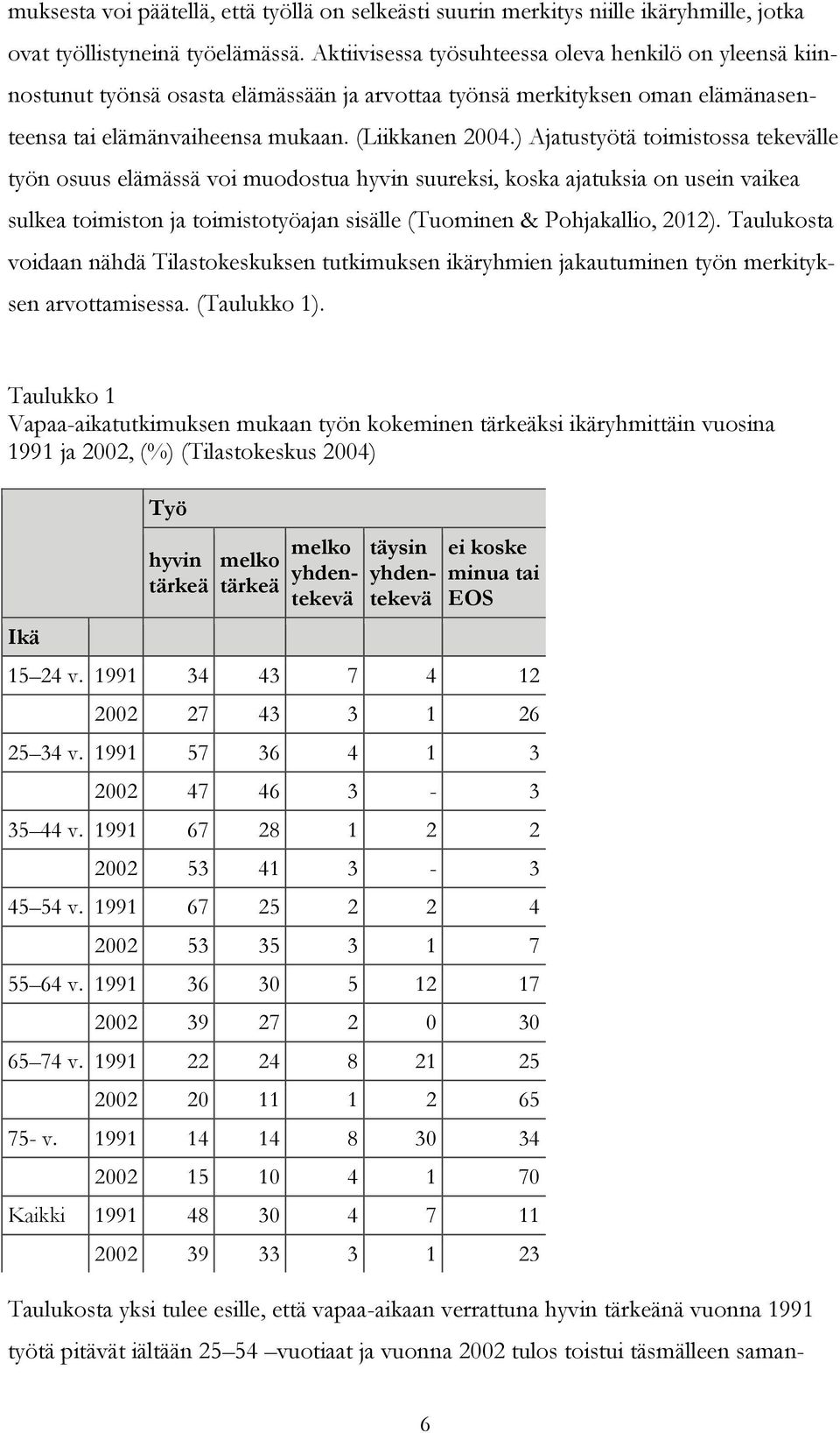 ) Ajatustyötä toimistossa tekevälle työn osuus elämässä voi muodostua hyvin suureksi, koska ajatuksia on usein vaikea sulkea toimiston ja toimistotyöajan sisälle (Tuominen & Pohjakallio, 2012).