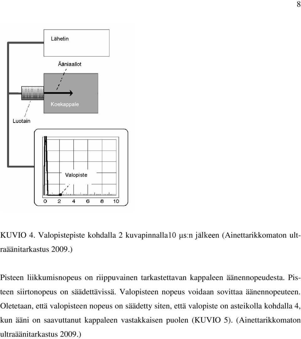 Valopisteen nopeus voidaan sovittaa äänennopeuteen.