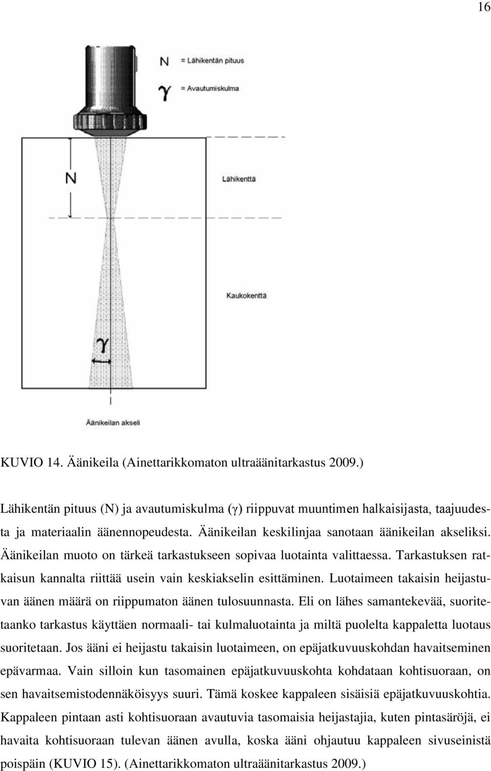 Tarkastuksen ratkaisun kannalta riittää usein vain keskiakselin esittäminen. Luotaimeen takaisin heijastuvan äänen määrä on riippumaton äänen tulosuunnasta.