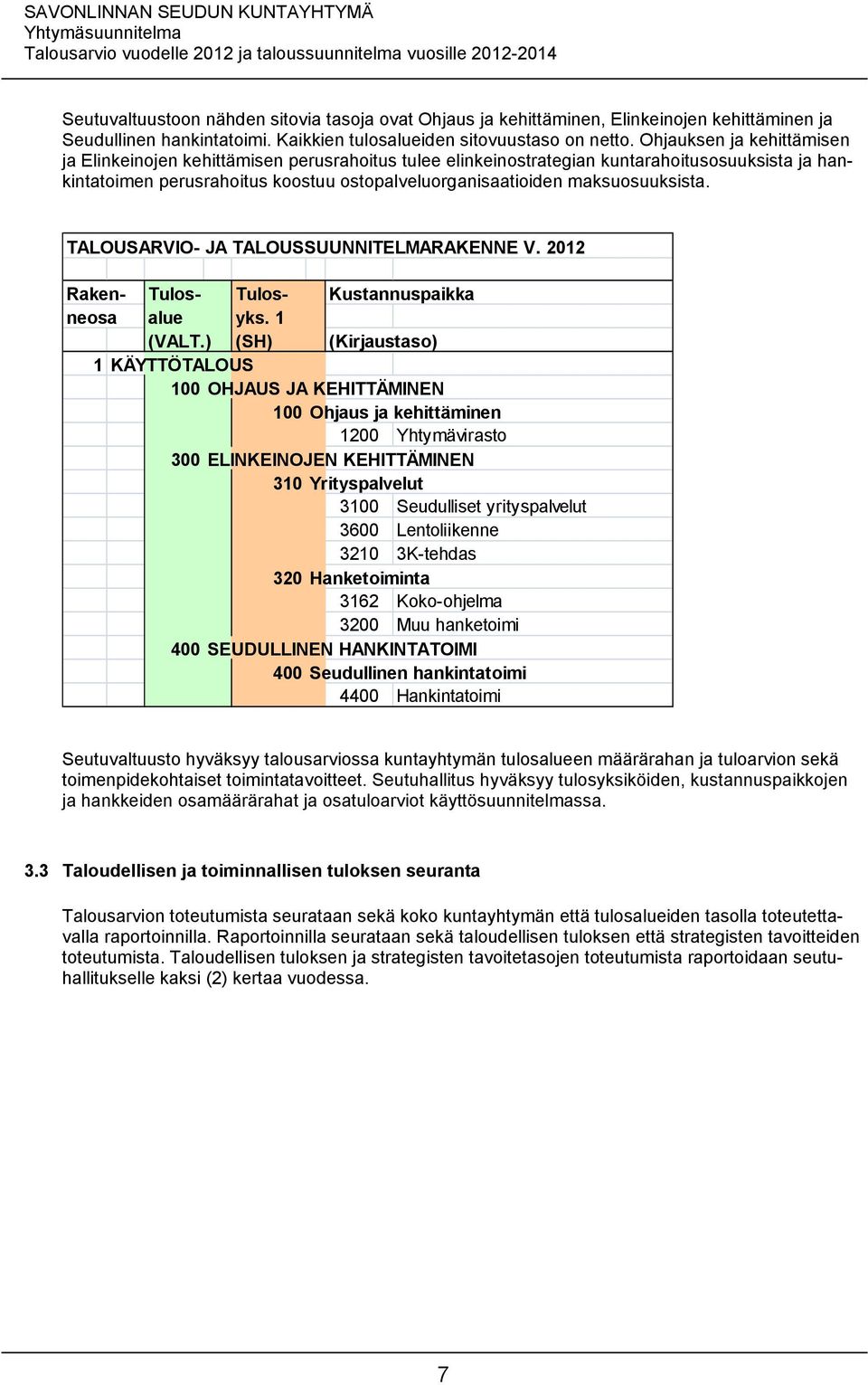 maksuosuuksista. TALOUSARVIO- JA TALOUSSUUNNITELMARAKENNE V. 2012 Raken- Tulos- Tulos- Kustannuspaikka neosa alue yks. 1 (VALT.