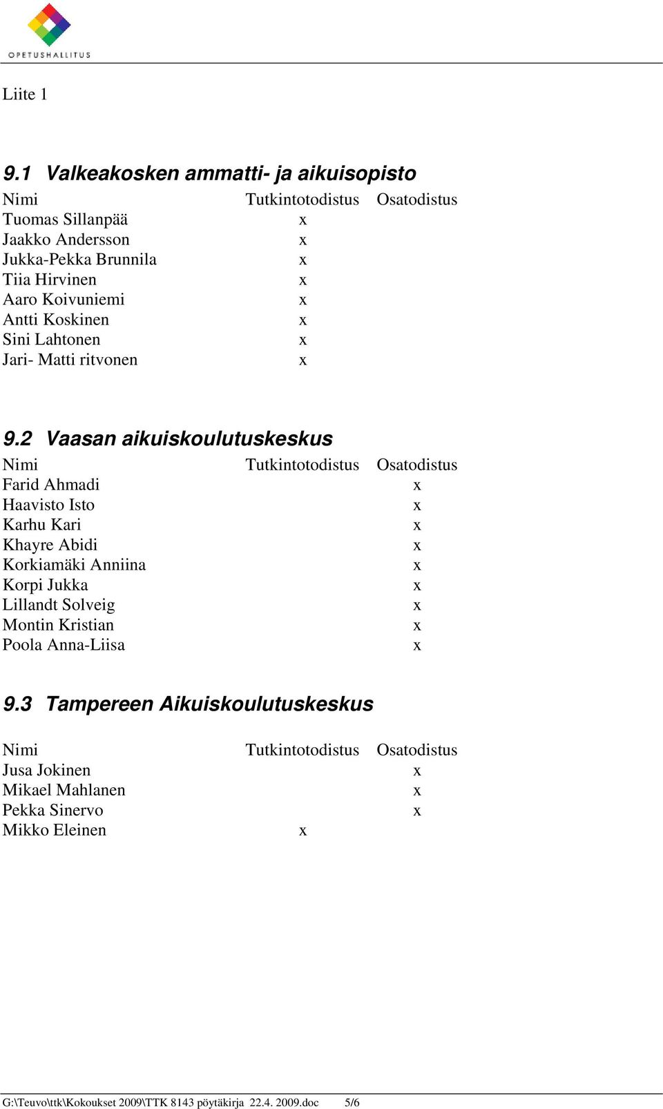 Antti Koskinen Sini Lahtonen Jari- Matti ritvonen 9.