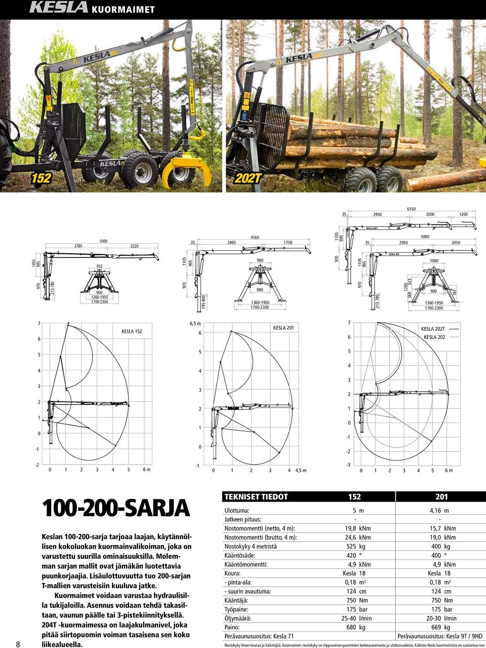 1 2 3 4 5 6 m -1 0 1 2 3 4 4,5 m -3 0 1 2 3 4 5 6 m 8 100-200-SARJA Keslan 100-200-sarja tarjoaa laajan, käytännöllisen kokoluokan kuormainvalikoiman, joka on varustettu suurilla ominaisuuksilla.