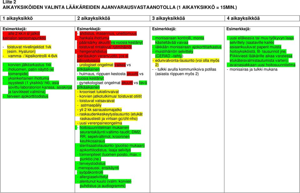 Hyaluron) - vamma- / kipsikontrolli 4-6vk - korvien jälkitarkastus 1kk - iholuomen, patin näyttö (ei toimenpide) - yksinkertainen ihottuma - isyystesti (1 yksikkö/ hlö, asia sovittu laboratorion