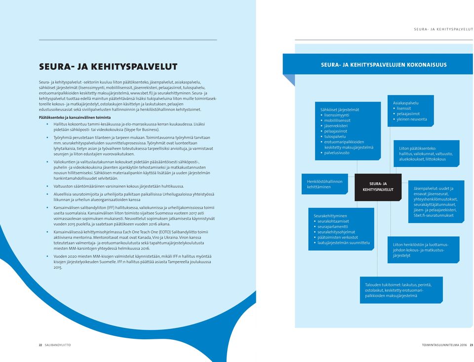 Seura- ja kehityspalvelut tuottaa edellä mainitun päätehtävänsä lisäksi tukipalveluina liiton muille toimintasektoreille kokous- ja matkajärjestelyt, ostolaskujen käsittelyn ja laskutuksen, pelaajien