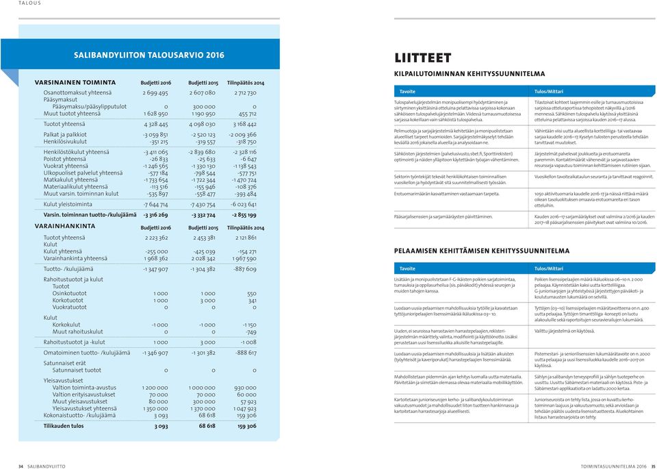 Henkilöstökulut yhteensä -3 411 065-2 839 680-2 328 116 Poistot yhteensä -26 833-25 633-6 647 Vuokrat yhteensä -1 246 565-1 330 130-1 138 543 Ulkopuoliset palvelut yhteensä -577 184-798 544-577 751