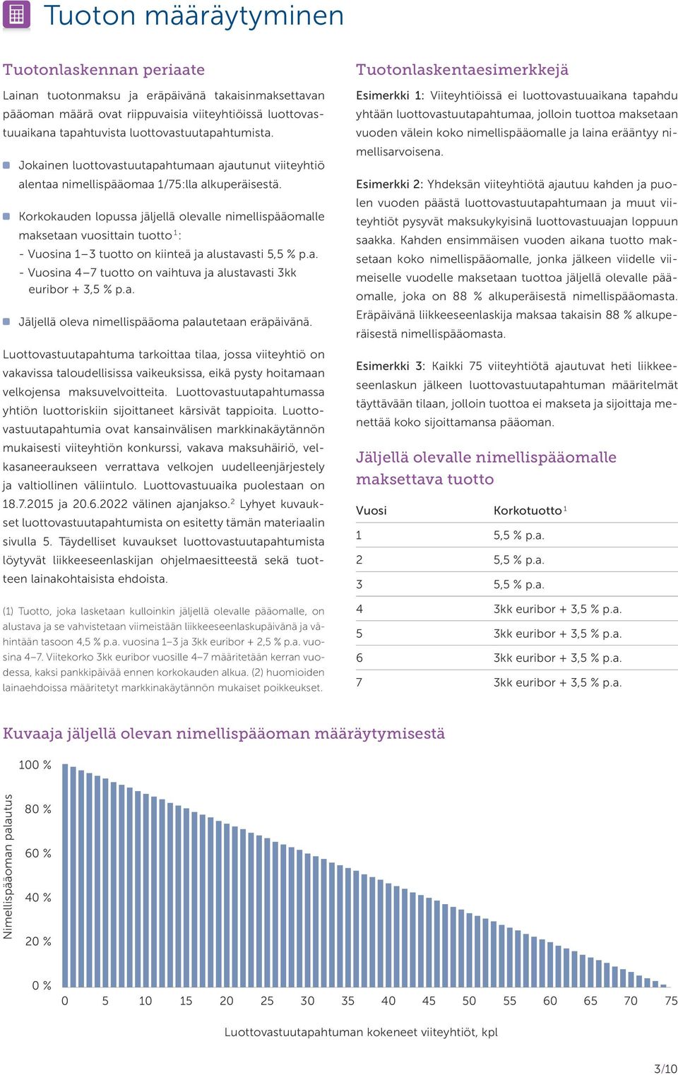 Korkokauden lopussa jäljellä olevalle nimellispääomalle maksetaan vuosittain tuotto 1 : - Vuosina 1 3 tuotto on kiinteä ja alustavasti 5,5 % p.a. - Vuosina 4 7 tuotto on vaihtuva ja alustavasti 3kk euribor + 3,5 % p.