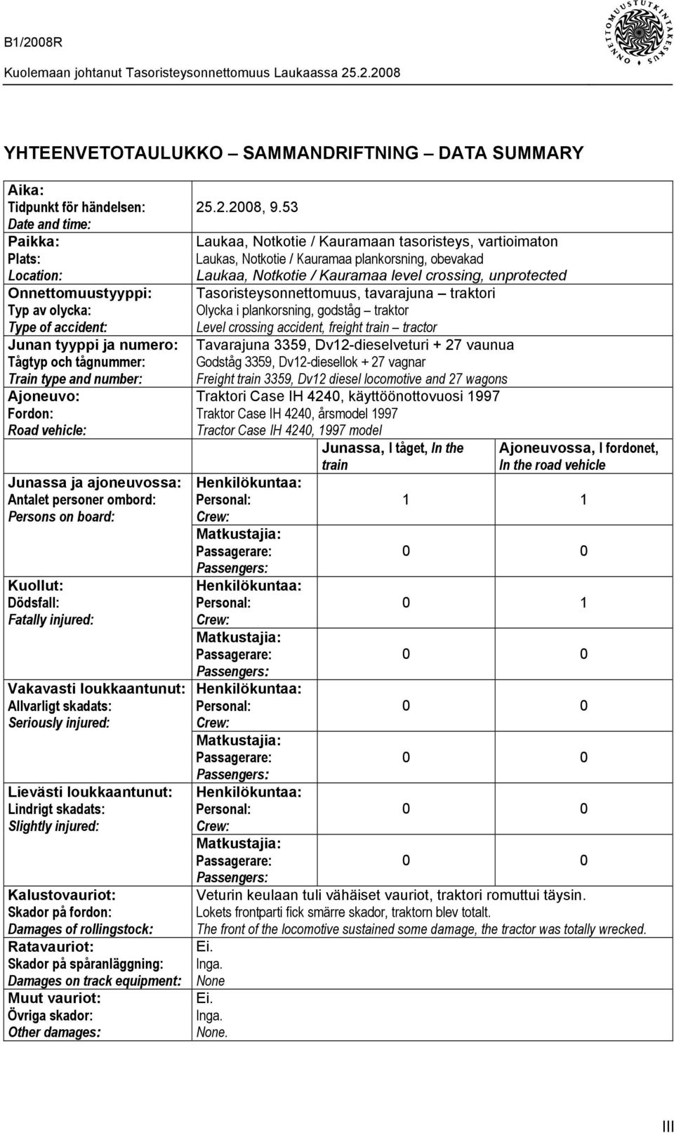 loukkaantunut: Allvarligt skadats: Seriously injured: Lievästi loukkaantunut: Lindrigt skadats: Slightly injured: Kalustovauriot: Skador på fordon: Damages of rollingstock: Ratavauriot: Skador på