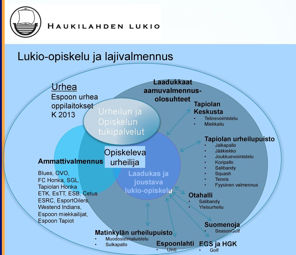 Laadukas ja joustava lukio-opiskelu Matinkylän urheilupuisto Muodostelmaluistelu Sulkapallo Espoonlahti Uinti Tapiolan Keskusta Telinevoimistelu Miekkailu Tapiolan