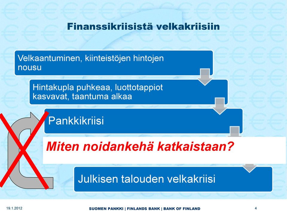 alkaa Pankkikriisi Miten noidankehä katkaistaan?