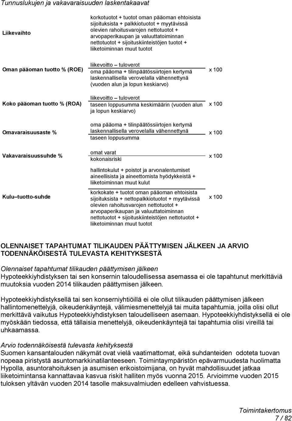 + tilinpäätössiirtojen kertymä laskennallisella verovelalla vähennettynä (vuoden alun ja lopun keskiarvo) liikevoitto tuloverot taseen loppusumma keskimäärin (vuoden alun ja lopun keskiarvo) x 100 x