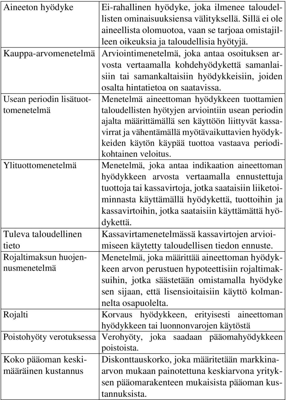 Ylituottomenetelmä Tuleva taloudellinen tieto Rojaltimaksun huojennusmenetelmä osalta hintatietoa on saatavissa.