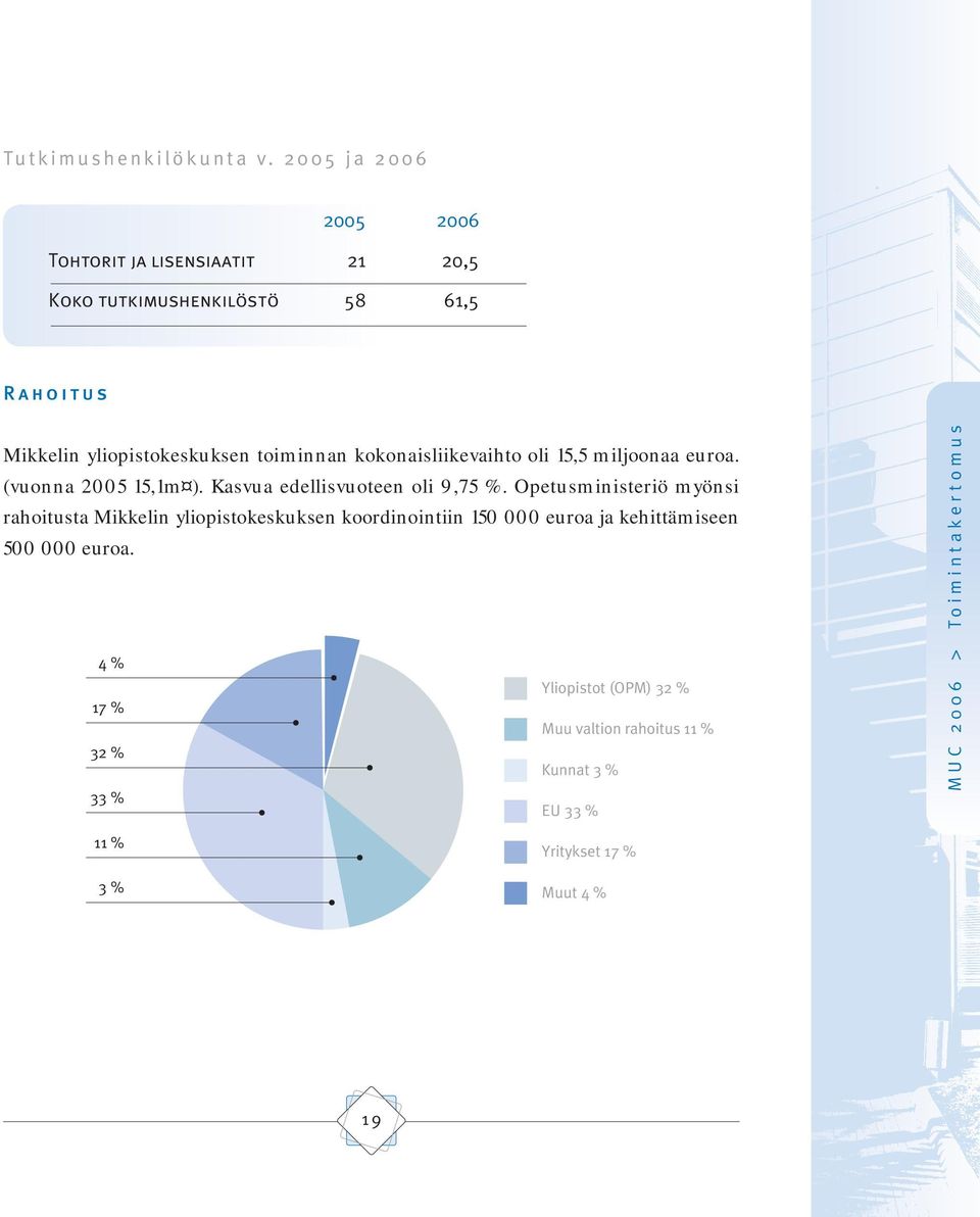 toiminnan kokonaisliikevaihto oli 15,5 miljoonaa euroa. (vuonna 2005 15,1m ). Kasvua edellisvuoteen oli 9,75 %.