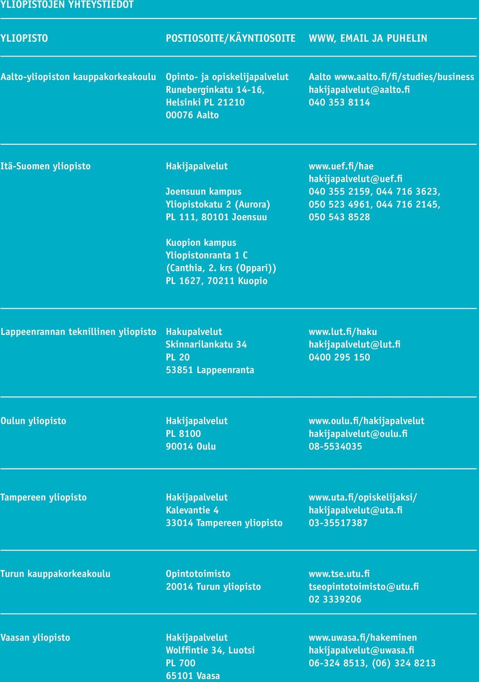 fi 040 353 8114 Itä-Suomen yliopisto Hakijapalvelut Joensuun kampus Yliopistokatu 2 (Aurora) PL 111, 80101 Joensuu Kuopion kampus Yliopistonranta 1 C (Canthia, 2.