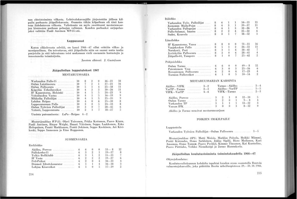 Loppusanat Kuten ylläolevasta selviää, on kausi 1966-67 ollut eriltäin vilkas ja monipuolinen.