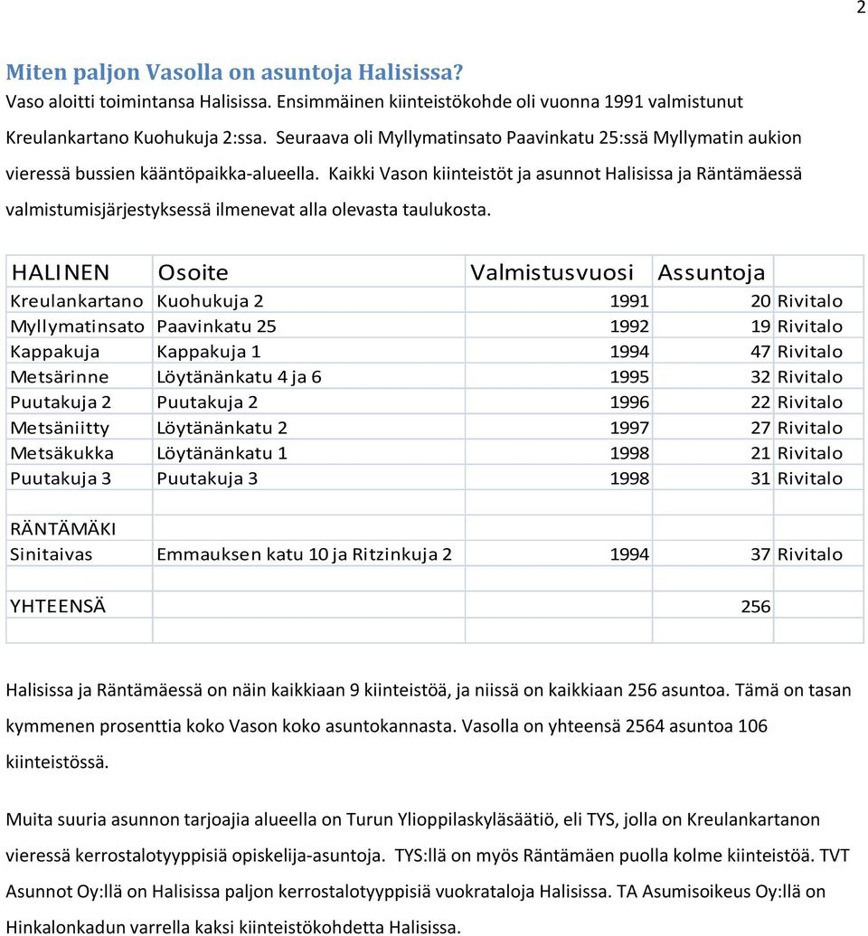 Kaikki Vason kiinteistöt ja asunnot Halisissa ja Räntämäessä valmistumisjärjestyksessä ilmenevat alla olevasta taulukosta.