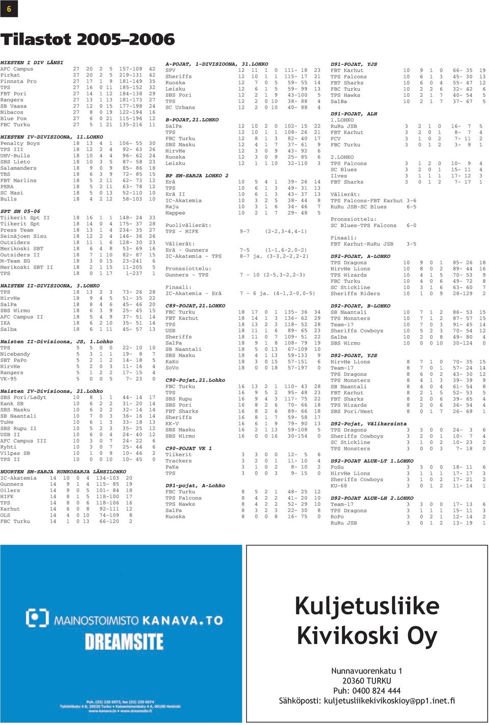 LOHKO Penalty Boys 18 13 4 1 106-55 30 TPS III 18 12 2 4 92-63 26 UHV-Bulls 18 10 4 4 96-62 24 SBS Lieto 18 10 3 5 87-58 23 Salamanders 18 9 0 9 85-86 18 TBS 18 6 3 9 72-85 15 FBT Marlins 18 5 2 11