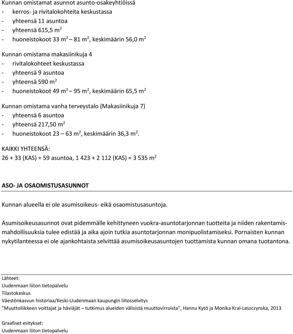 yhteensä 6 asuntoa - yhteensä 217,50 m 2 - huoneistokoot 23 63 m 2, keskimäärin 36,3 m 2.