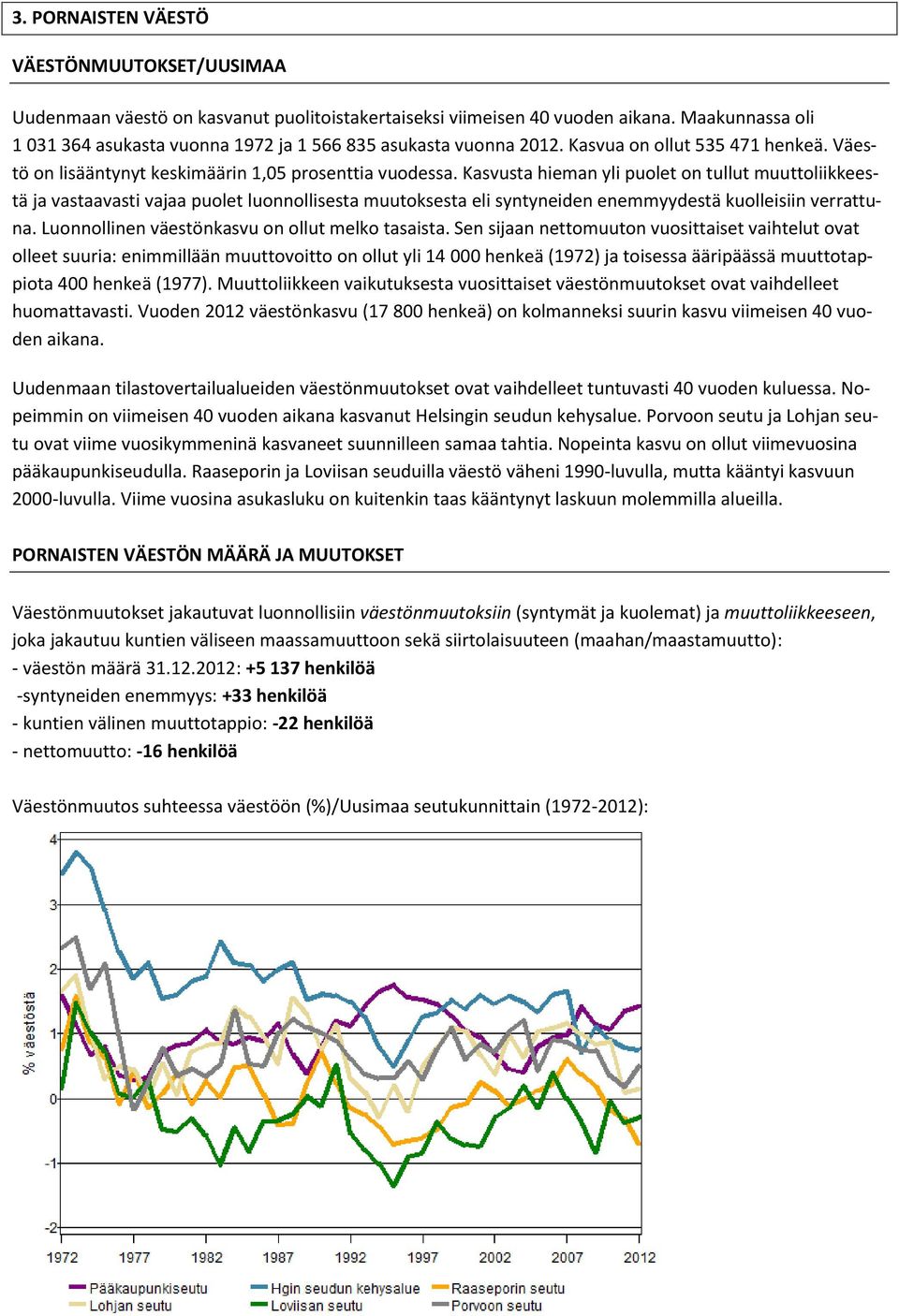 Kasvusta hieman yli puolet on tullut muuttoliikkeestä ja vastaavasti vajaa puolet luonnollisesta muutoksesta eli syntyneiden enemmyydestä kuolleisiin verrattuna.