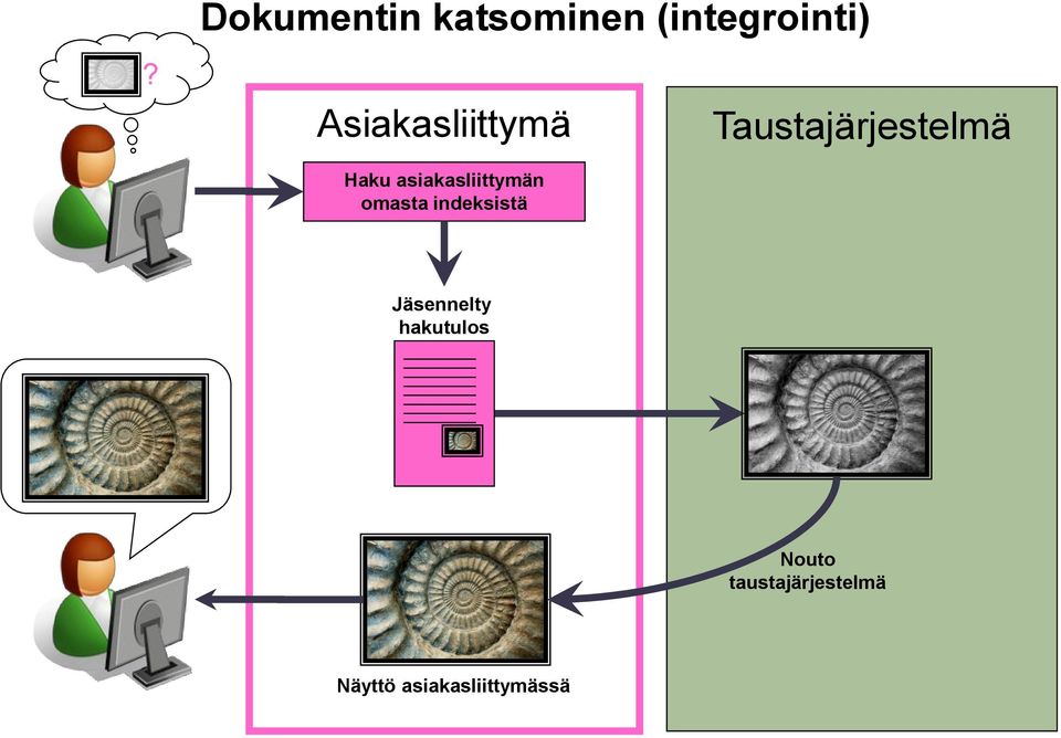 asiakasliittymän omasta indeksistä Jäsennelty