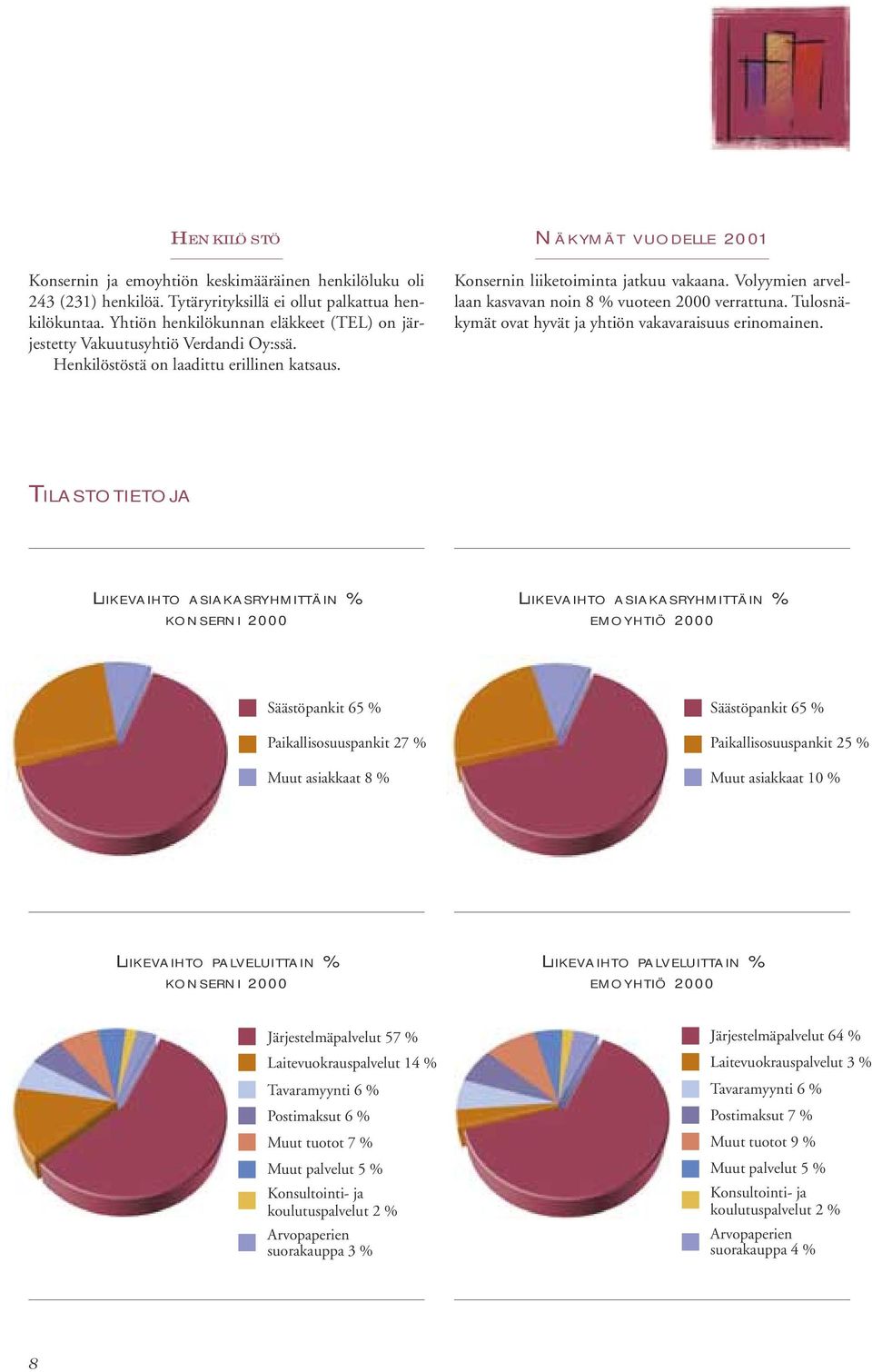 Volyymien arvellaan kasvavan noin 8 % vuoteen 2000 verrattuna. Tulosnäkymät ovat hyvät ja yhtiön vakavaraisuus erinomainen.