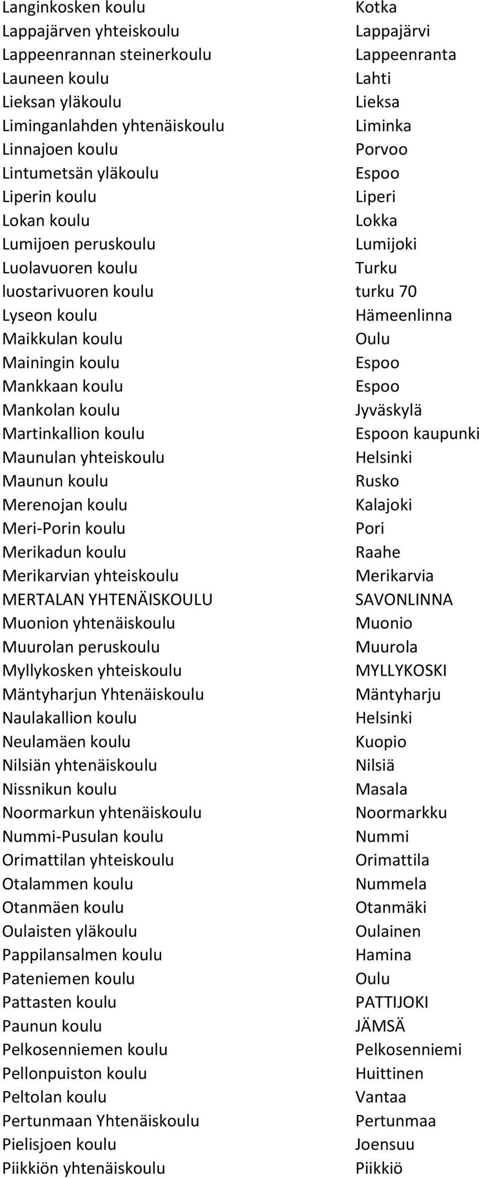 Martinkallion koulu n kaupunki Maunulan yhteiskoulu Maunun koulu Rusko Merenojan koulu Kalajoki Meri-n koulu Merikadun koulu Raahe Merikarvian yhteiskoulu Merikarvia MERTALAN YHTENÄISKOULU SAVONLINNA