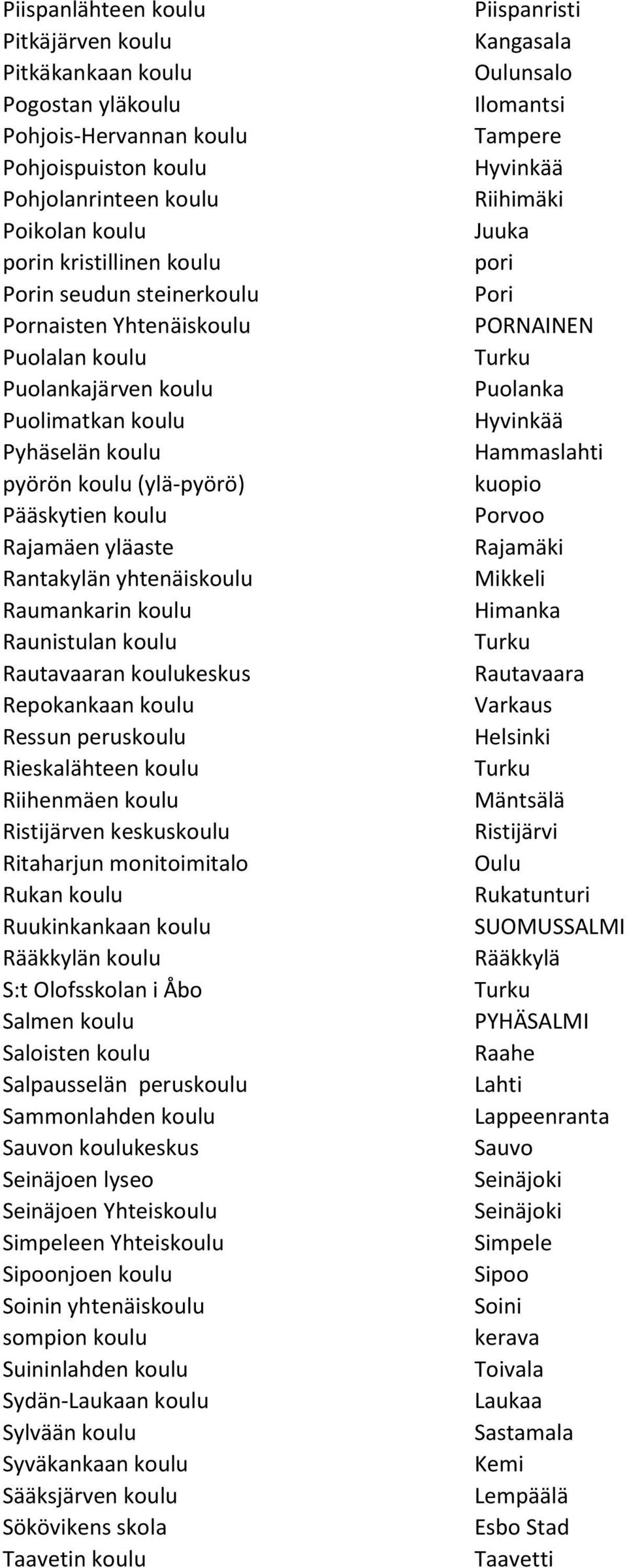 Raumankarin koulu Raunistulan koulu Rautavaaran koulukeskus Repokankaan koulu Ressun peruskoulu Rieskalähteen koulu Riihenmäen koulu Ristijärven keskuskoulu Ritaharjun monitoimitalo Rukan koulu