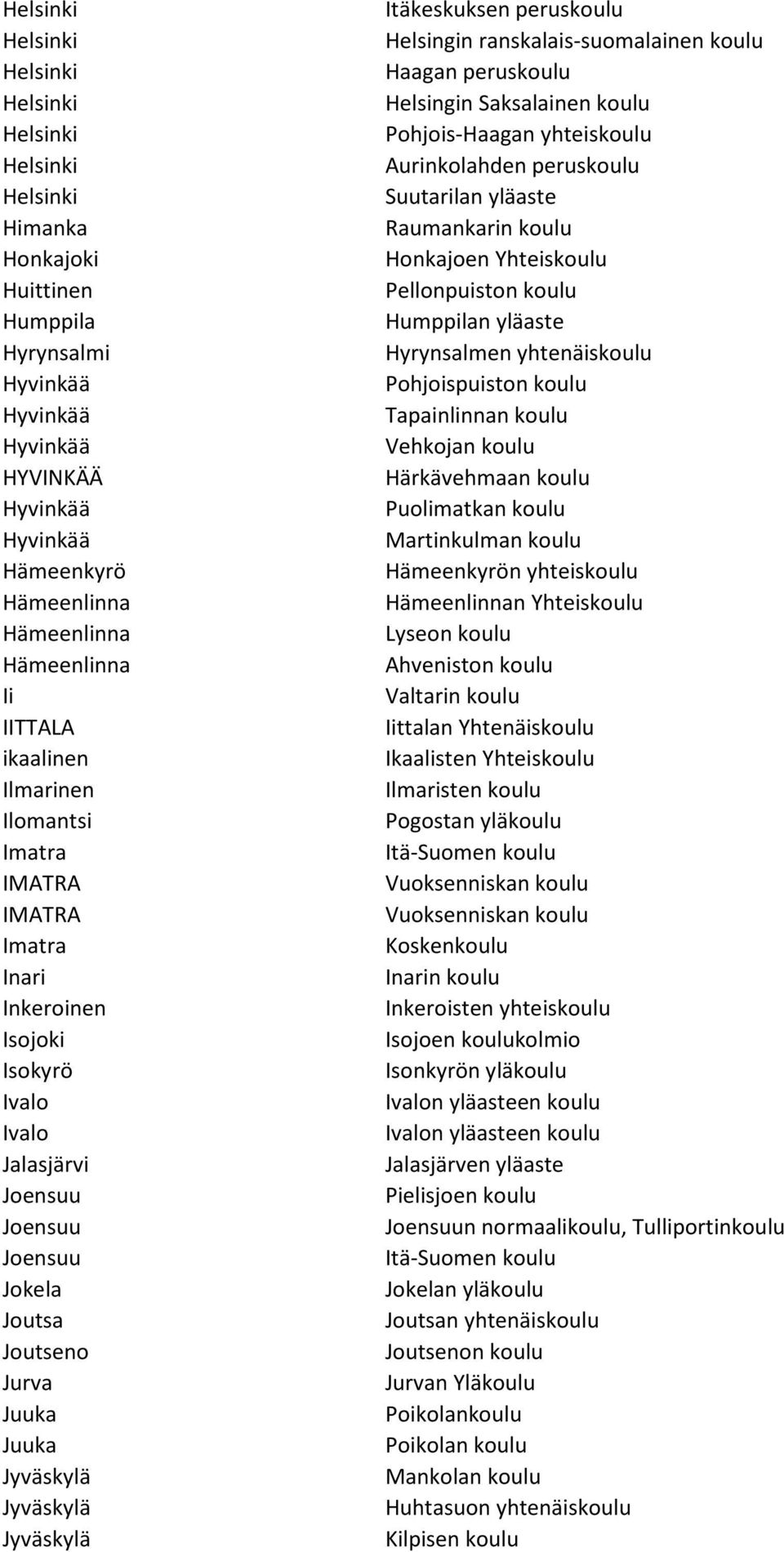 koulu Pohjois-Haagan yhteiskoulu Aurinkolahden peruskoulu Suutarilan yläaste Raumankarin koulu Honkajoen Yhteiskoulu Pellonpuiston koulu Humppilan yläaste Hyrynsalmen yhtenäiskoulu Pohjoispuiston