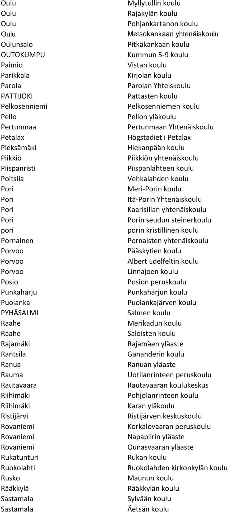 Rajakylän koulu Pohjankartanon koulu Metsokankaan yhtenäiskoulu Pitkäkankaan koulu Kummun 5-9 koulu Vistan koulu Kirjolan koulu Parolan Yhteiskoulu Pattasten koulu Pelkosenniemen koulu Pellon