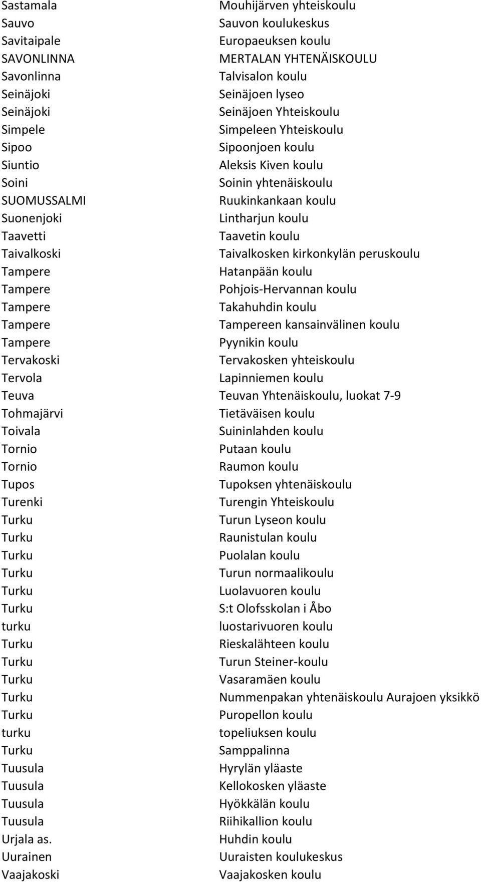 koulu Taivalkoski Taivalkosken kirkonkylän peruskoulu Hatanpään koulu Pohjois-Hervannan koulu Takahuhdin koulu en kansainvälinen koulu Pyynikin koulu Tervakoski Tervakosken yhteiskoulu Tervola