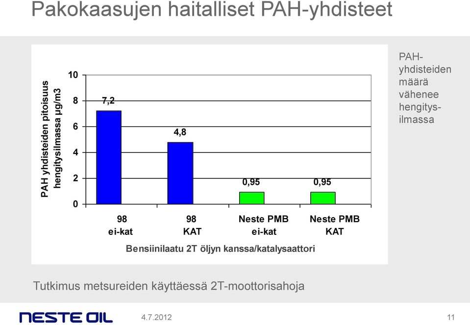 98 ei-kat 98 KAT 0,95 0,95 Neste PMB ei-kat Bensiinilaatu 2T öljyn