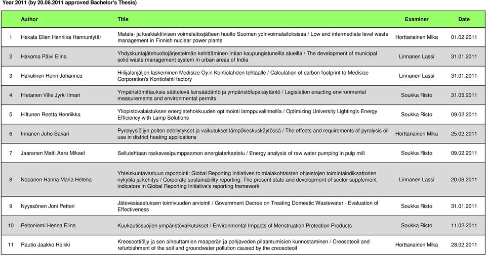 Henriikka 6 Innanen Juho Sakari Matala- ja keskiaktiivisen voimalaitosjätteen huolto Suomen ydinvoimalaitoksissa / Low and intermediate level waste management in Finnish nuclear power plants