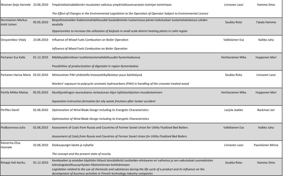 Subject to Environmental Licence Nurmiainen Markus Antti Juhani 05.