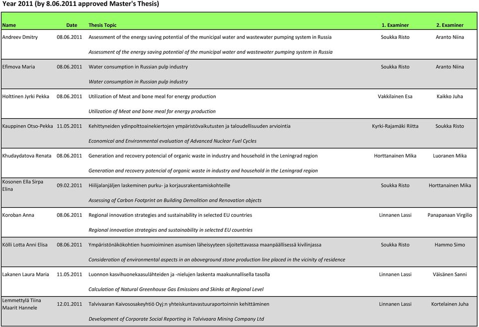 2011 Assessment of the energy saving potential of the municipal water and wastewater pumping system in Russia Soukka Risto Aranto Niina Assessment of the energy saving potential of the municipal