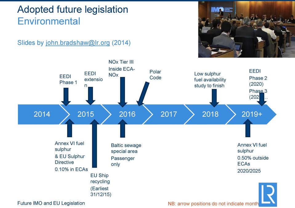 Phase 2 (2020) Phase 3 (2025) 2014 2015 2016 2017 2018 2019+ Annex VI fuel sulphur & EU Sulphur Directive 0.