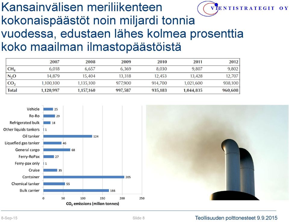 vuodessa, edustaen lähes kolmea