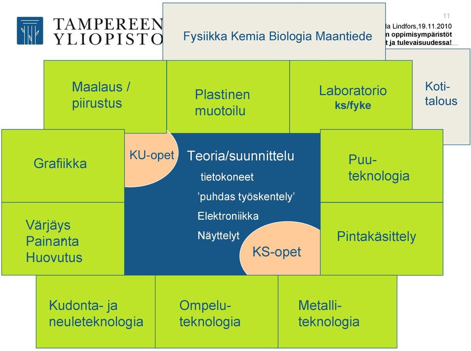 Puuteknologia puhdas työskentely Värjäys v Painanta Huovutus Elektroniikka