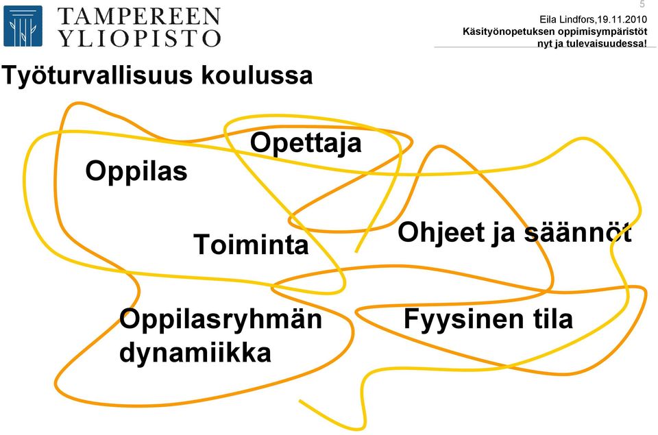 Oppilasryhmän dynamiikka